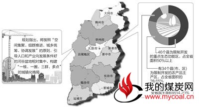 日前发布的《山西省主体功能区规划》中"绿色"成为这个煤炭大省功能