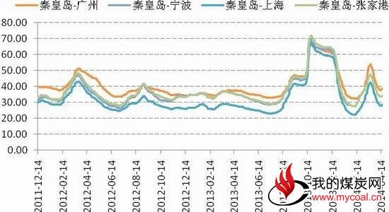 国信期货(月报)：库存下降动力煤延续上涨