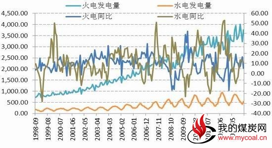 国信期货(月报)：库存下降动力煤延续上涨