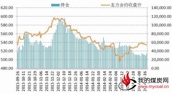 国信期货(月报)：库存下降动力煤延续上涨