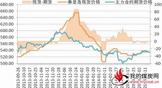 国信期货(月报)：库存下降动力煤延续上涨