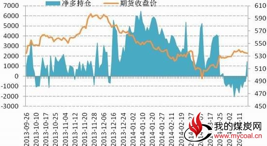 国信期货(月报)：库存下降动力煤延续上涨