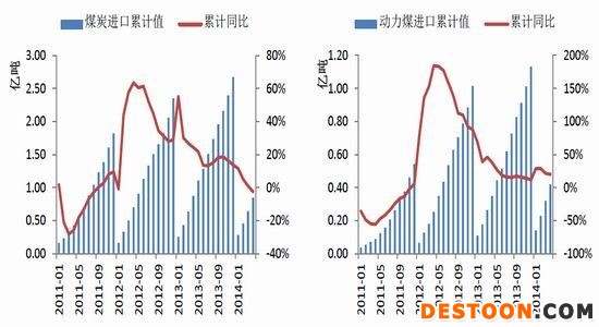 银河期货(月报)：需求低迷动力煤春天在哪里