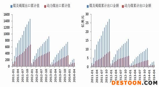 银河期货(月报)：需求低迷动力煤春天在哪里