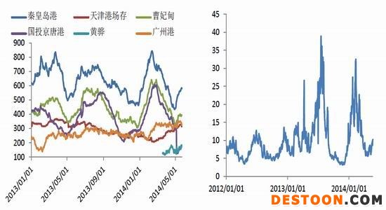 银河期货(月报)：需求低迷动力煤春天在哪里