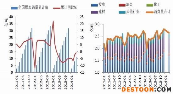 银河期货(月报)：需求低迷动力煤春天在哪里