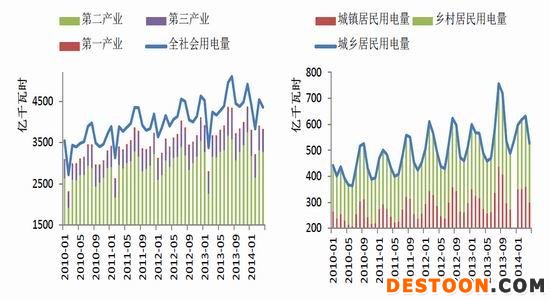 银河期货(月报)：需求低迷动力煤春天在哪里