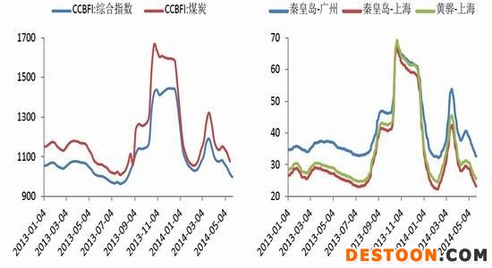 银河期货(月报)：需求低迷动力煤春天在哪里