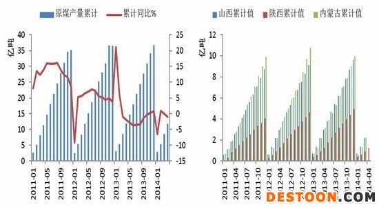 银河期货(月报)：需求低迷动力煤春天在哪里