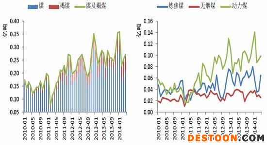 银河期货(月报)：需求低迷动力煤春天在哪里