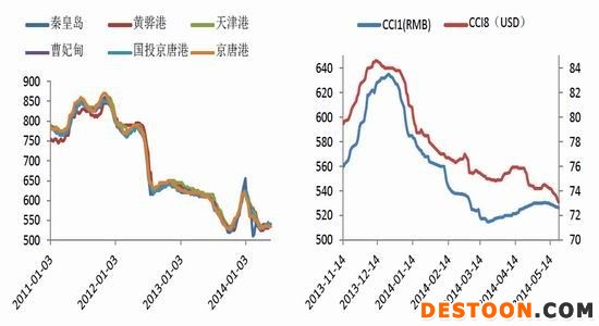 银河期货(月报)：需求低迷动力煤春天在哪里