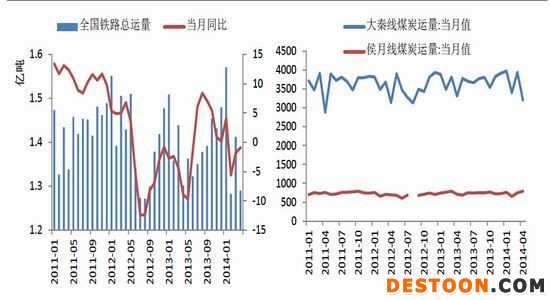 银河期货(月报)：需求低迷动力煤春天在哪里