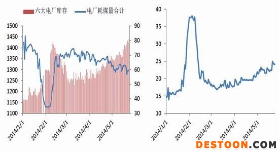 银河期货(月报)：需求低迷动力煤春天在哪里