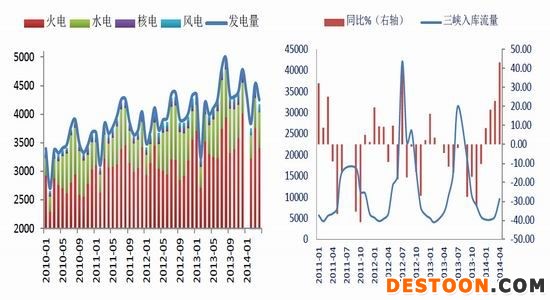 银河期货(月报)：需求低迷动力煤春天在哪里