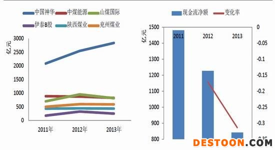 银河期货(月报)：需求低迷动力煤春天在哪里