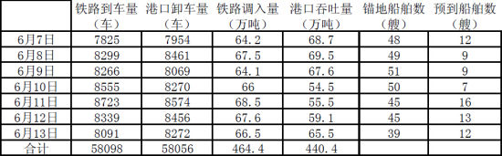 上海中期(周报)：动力煤弱势空单谨慎持有