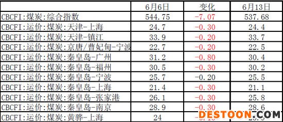 上海中期(周报)：动力煤弱势空单谨慎持有