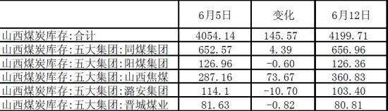 上海中期(周报)：动力煤弱势空单谨慎持有