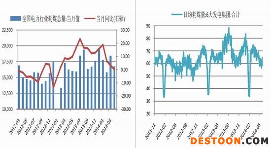 中原期货(月报)：煤企去库艰难动力煤仍下行