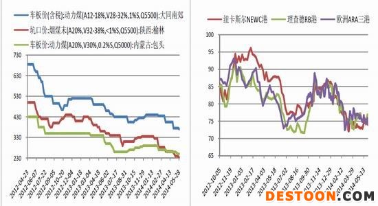 中原期货(月报)：煤企去库艰难动力煤仍下行