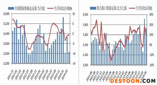 中原期货(月报)：煤企去库艰难动力煤仍下行