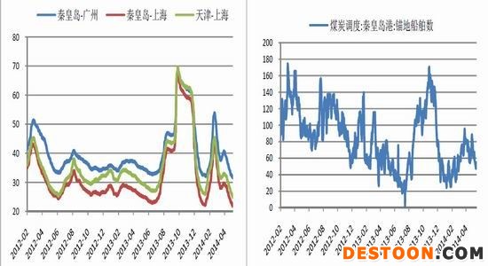 中原期货(月报)：煤企去库艰难动力煤仍下行