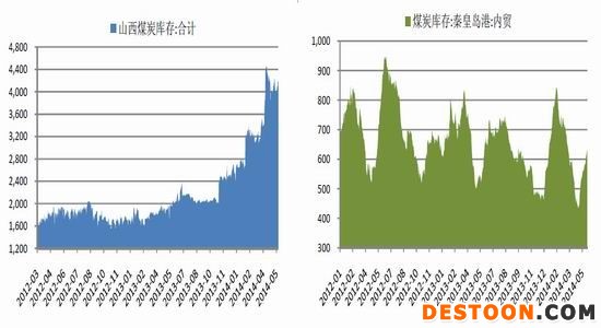 中原期货(月报)：煤企去库艰难动力煤仍下行