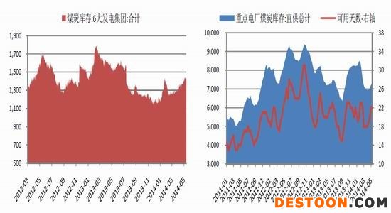 中原期货(月报)：煤企去库艰难动力煤仍下行