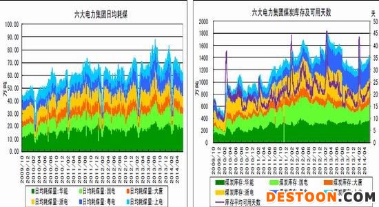 浙商期货(月报)：动力煤基本面弱势延续