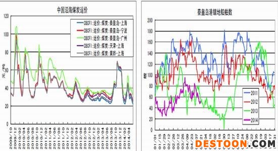 浙商期货(月报)：动力煤基本面弱势延续