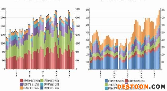 浙商期货(月报)：动力煤基本面弱势延续