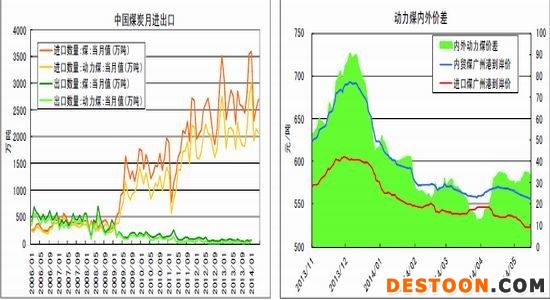 浙商期货(月报)：动力煤基本面弱势延续