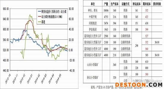 浙商期货(月报)：动力煤基本面弱势延续