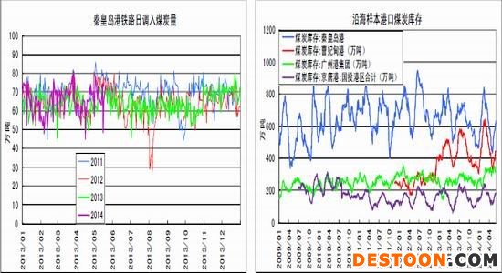 浙商期货(月报)：动力煤基本面弱势延续