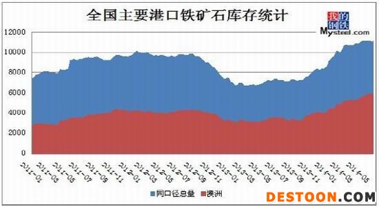 上海中期(周报)：下方支撑铁矿石继续反弹