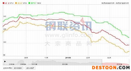 上海中期(周报)：下方支撑铁矿石继续反弹