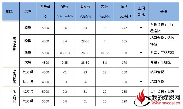 企稳信号明显，利好政策频现