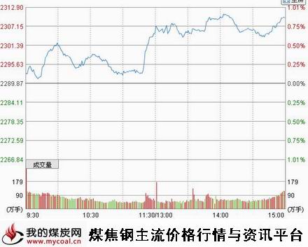 9月23日上证趋势图-m