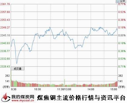 9月26日上证趋势图-m