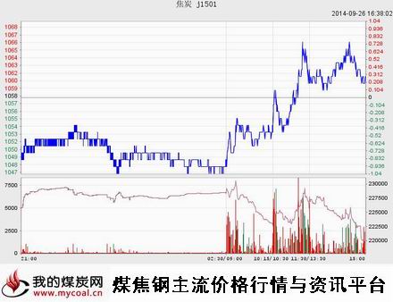 9月26日大商所焦炭J1501趋势图-m