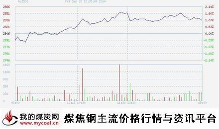 9月26日上期所热卷HC1501趋势图-m