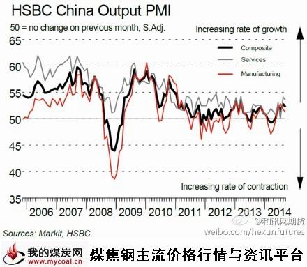 10月8日中国9月份服务业PMI-m