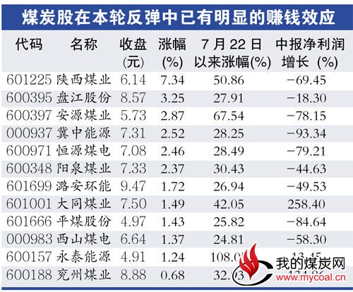 四季度煤炭价格有望上涨