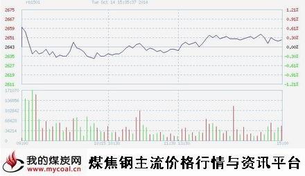 10月14日上期所螺纹钢RB1501趋势图-m