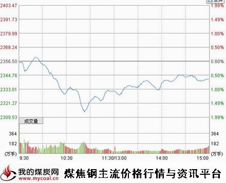 10月17日上证趋势图-m