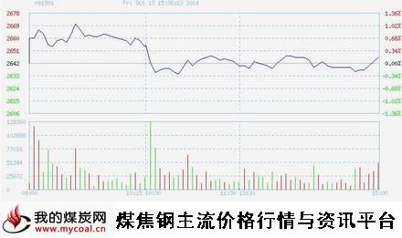 10月17日上期所螺纹钢RB1501趋势图-m