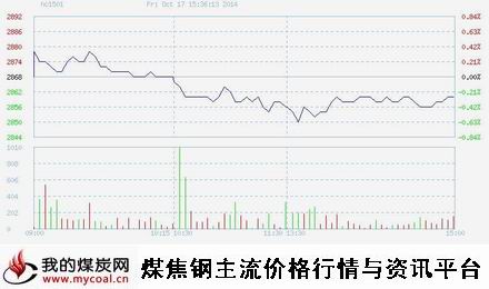 10月17日上期所热卷HC1501趋势图-m