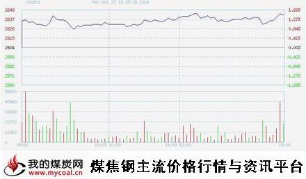 a10月27日上期所螺纹钢RB1501趋势图