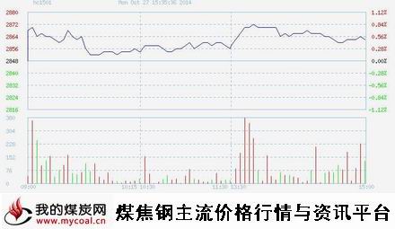 a10月27日上期所热卷HC1501趋势图