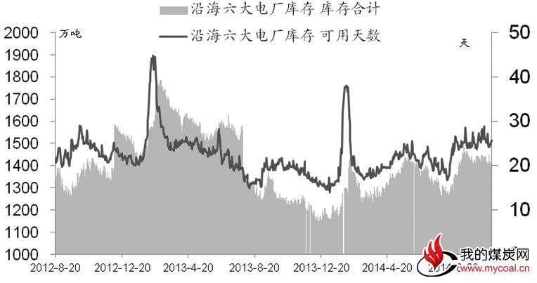 政策助力  煤炭业困局有望改善